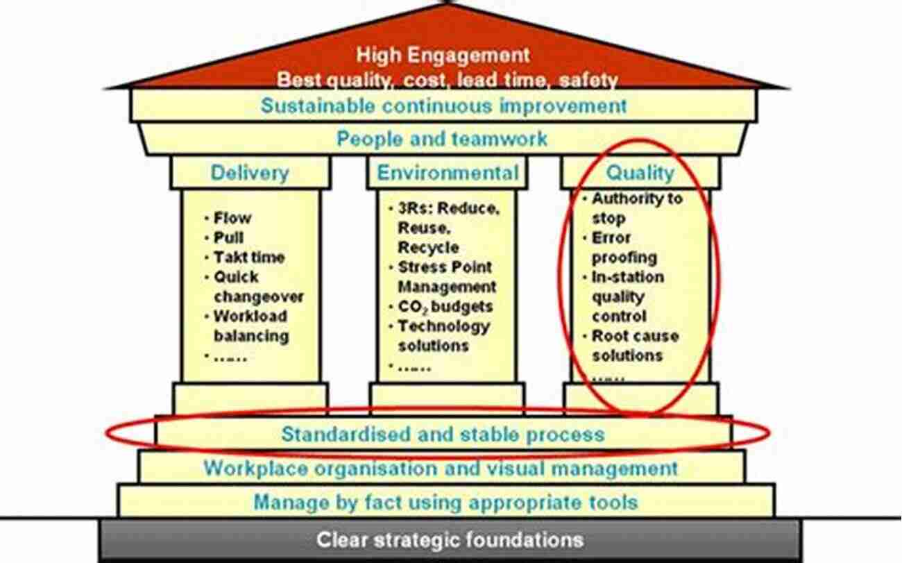 The Enterprise Lean Business System Optimize Efficiency And Productivity The Enterprise Lean Business System: How To Scale Your Lean System From Pilot Projects To Multiple Facilities