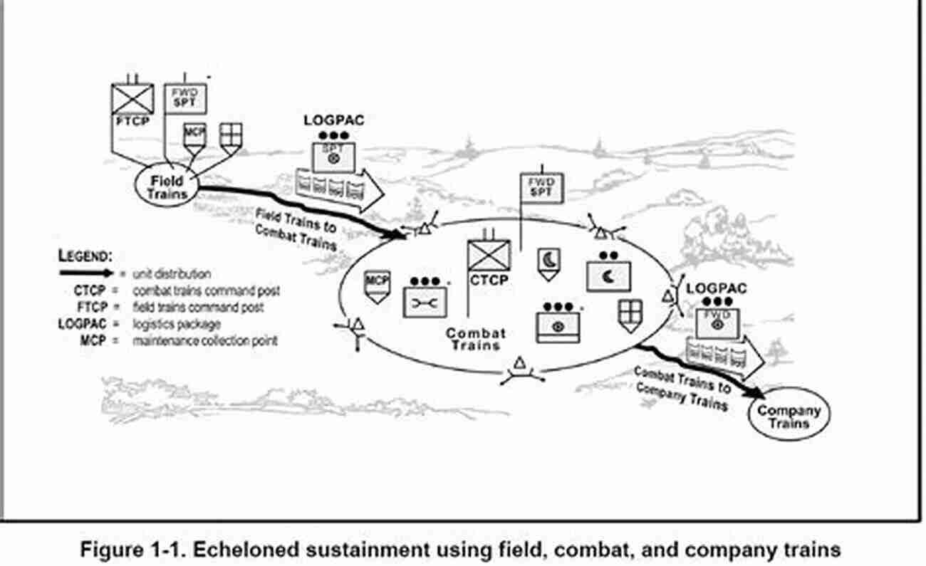 The Future Of Logistics Platoon Leadership Army Techniques Publication ATP 4 90 5 Logistics Platoon Leader November 2021