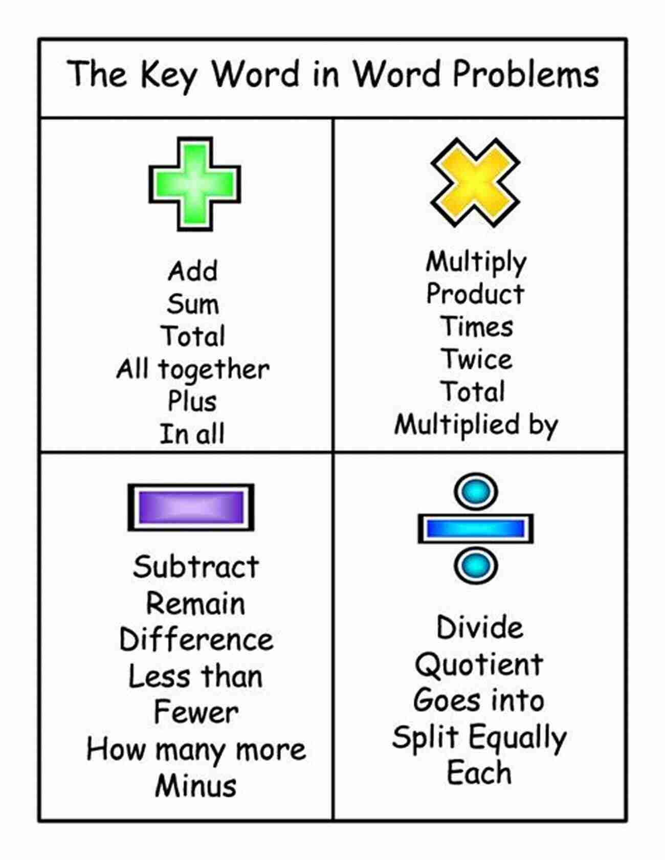 Trigonometry Formulas Basic Mathematical Terminology (Korean English ): Math Terms For Secondary School = Middle High School