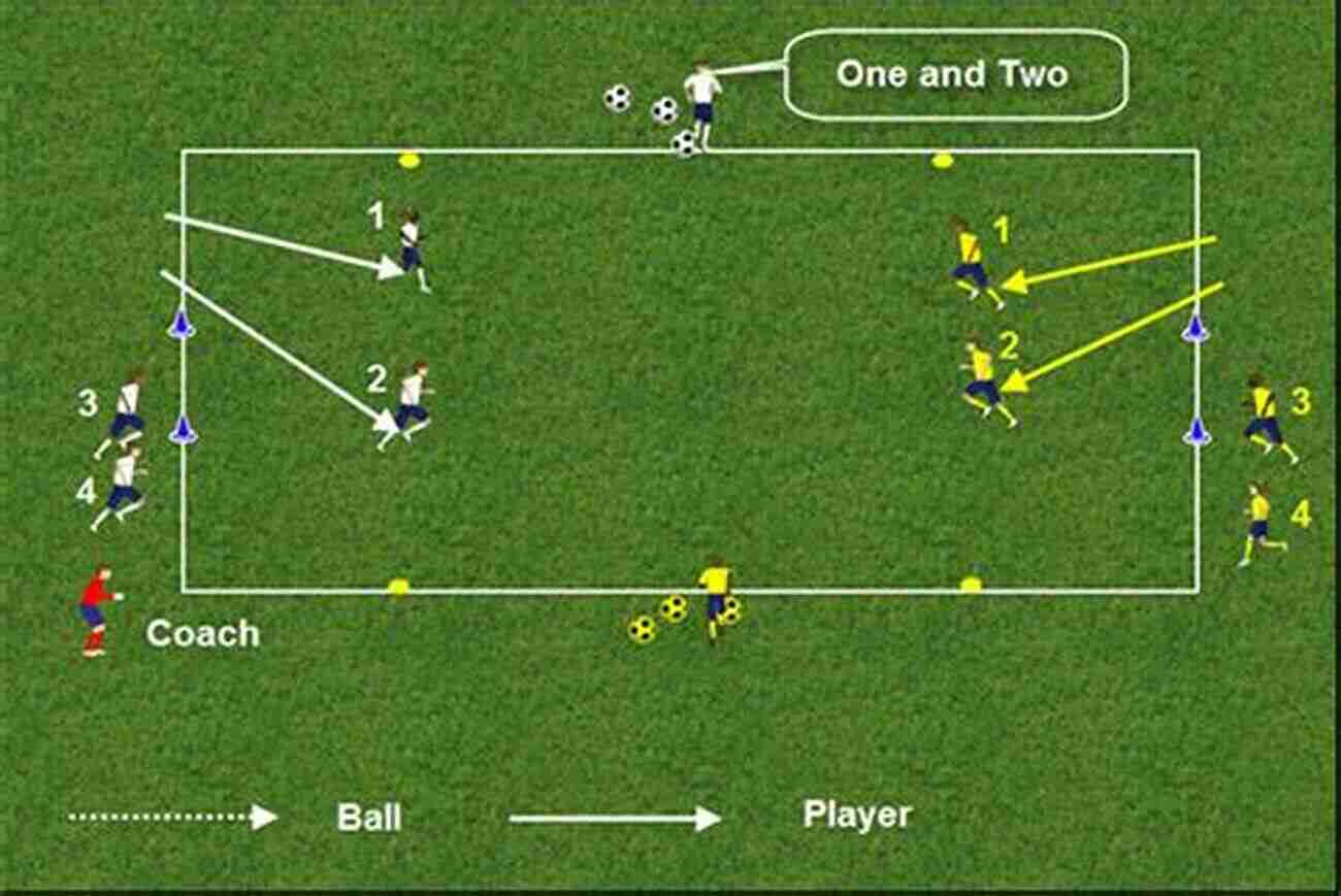 Two Defenders Defending Against Two Attackers In A Small Sided Game The Soccer Academy: 100 Defending Practices And Small Sided Games