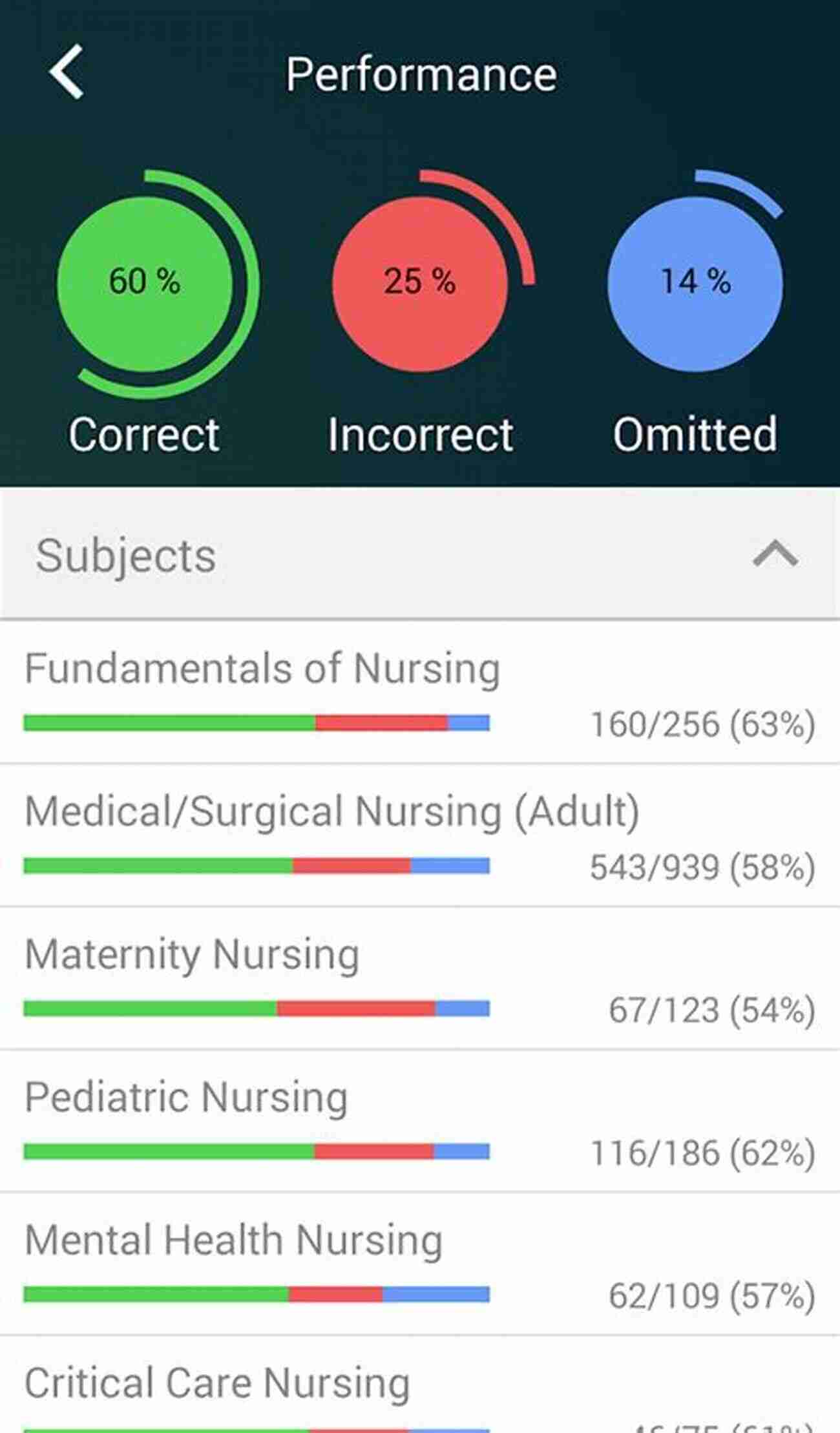 UWorld The Ultimate Nclex Rn Practice Resource ACE THE NCLEX RN 123 Pediatric Health Nursing Questions Answers Rationales : Nclex Rn Practice Questions + Nursing Students Content Review To Help You Pass The Nclex