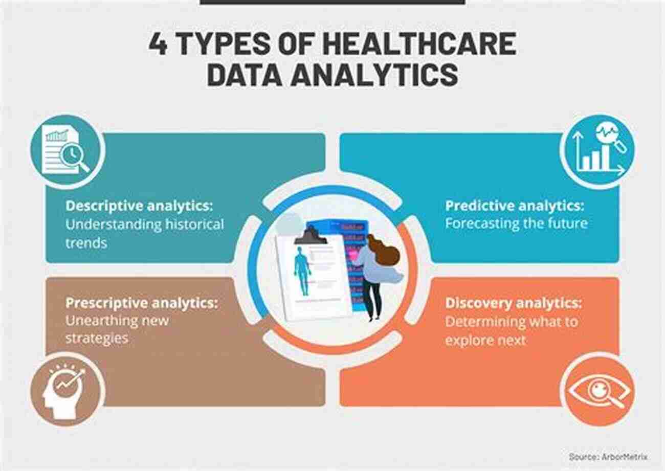 Using Advanced Technology Analytics To Improve Efficiency Healthcare Informatics: Improving Efficiency Through Technology Analytics And Management