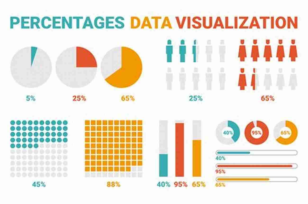 Visual Representation Of Percentages Basic Mathematical Terminology (Korean English ): Math Terms For Secondary School = Middle High School