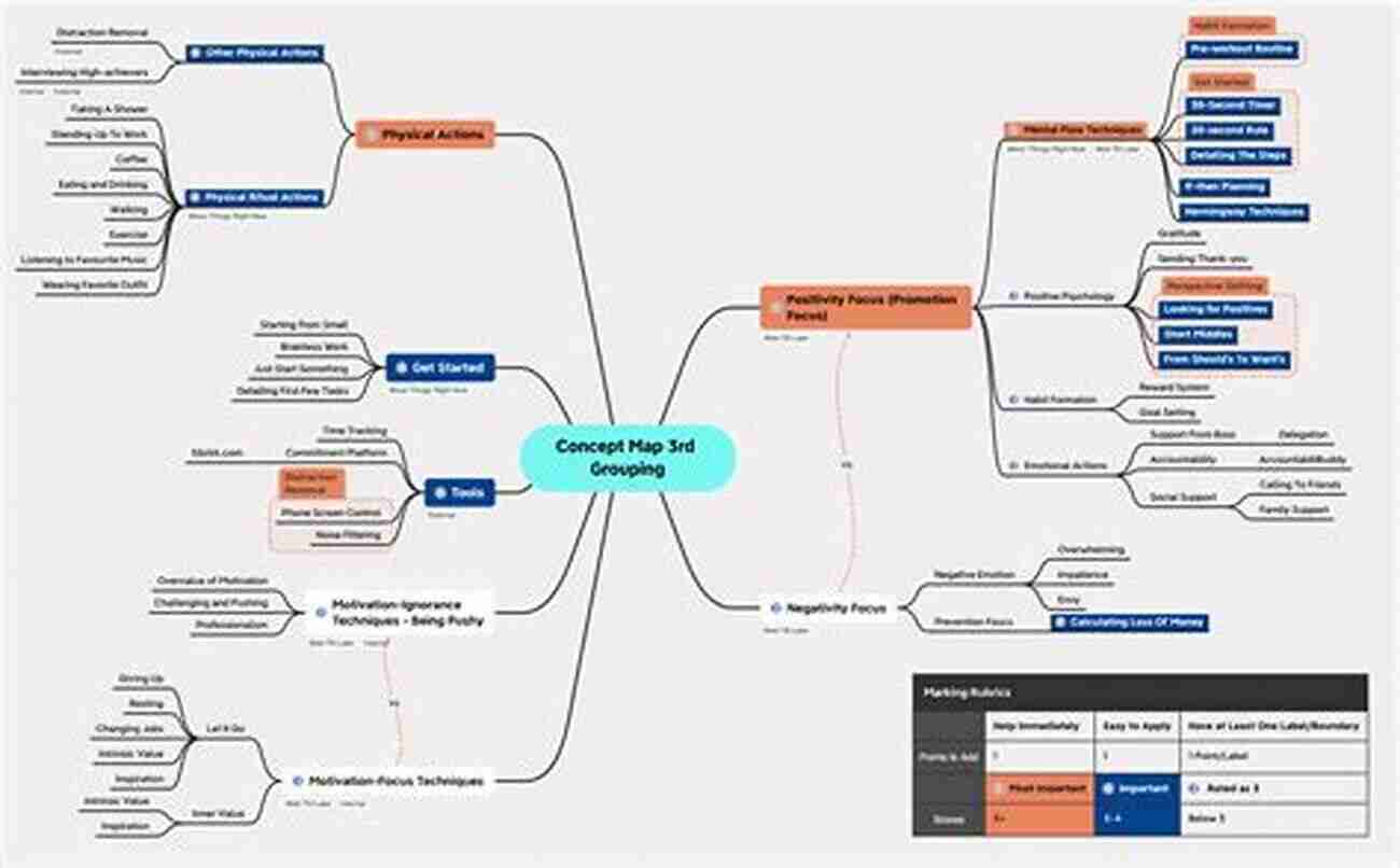 What It Is Understanding The Concept, Benefits, And Strategies CEO S Guide To SAP: What It Is What You Need To Know Getting Value From It