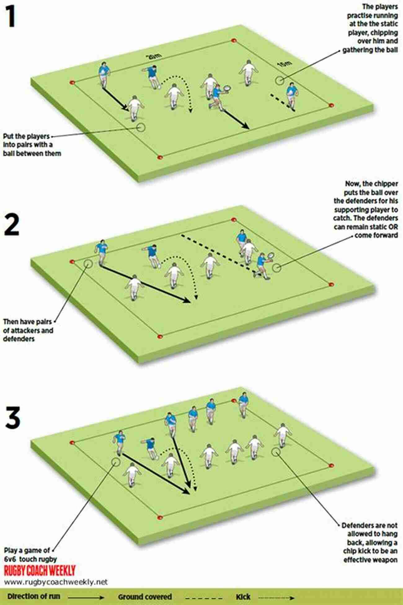 Chip Kick In Action Rugby Where To Place The Rugby Ball