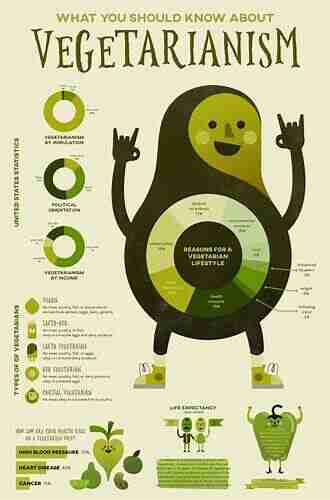 Vegetarianism (Issues That Concern You)