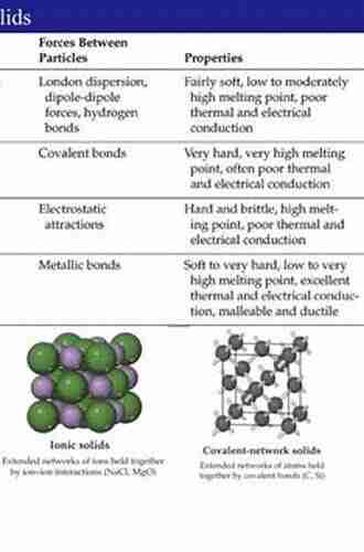 Electronic Properties Of Crystalline Solids: An Introduction To Fundamentals