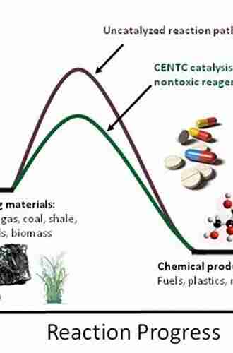 Industrial Catalysis: Chemistry And Mechanism