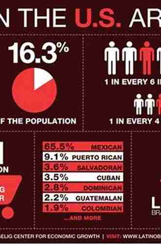 Latinos in the United States: Diversity and Change