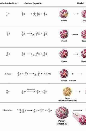 New Physics In B Decays