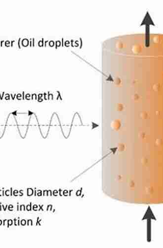 Principles of Scattering and Transport of Light