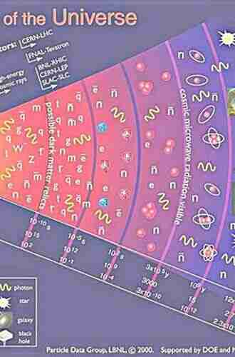 Quantum Nanochemistry Volume One: Quantum Theory And Observability