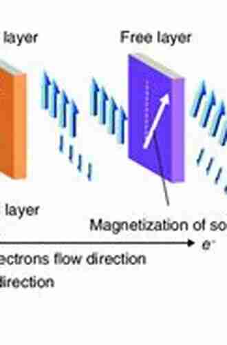 Magnetic Memory Technology: Spin transfer Torque MRAM and Beyond