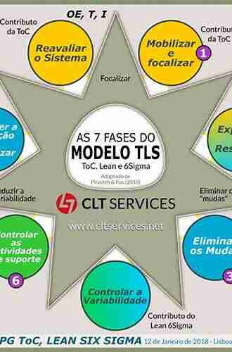 Theory Of Constraints Lean And Six Sigma Improvement Methodology: Making The Case For Integration