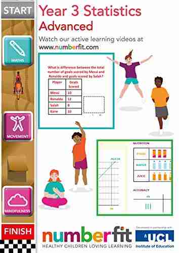 Year 3 Statistics Advanced Numberfit