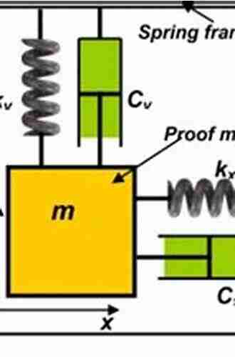 Coriolis Vibratory Gyroscopes: Theory and Design